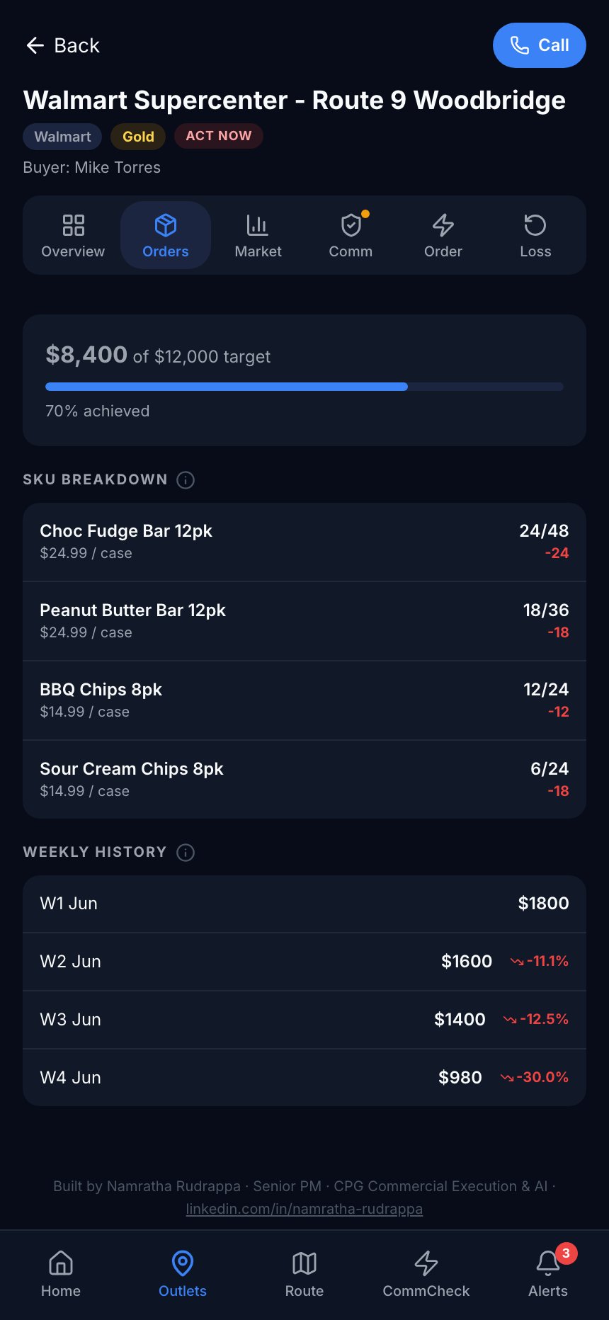 Orders tab showing per-SKU ordered versus target with gaps